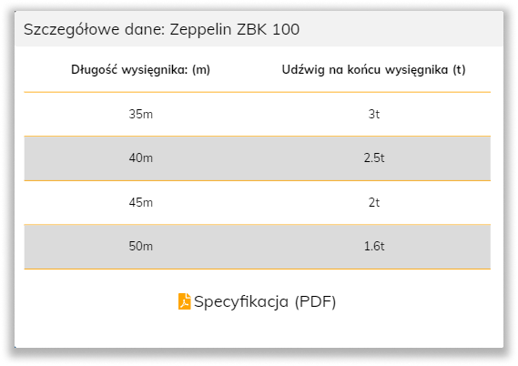 Szczegółowe dane naszych maszyn